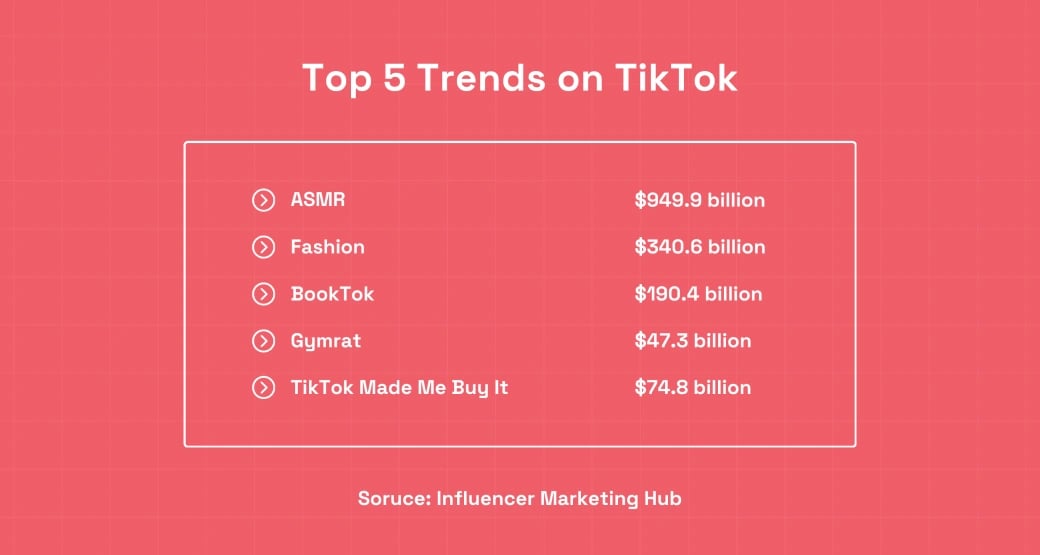 Brandbassador  How to Find Trends on TikTok in 2024  Inline graphic (2) 1
