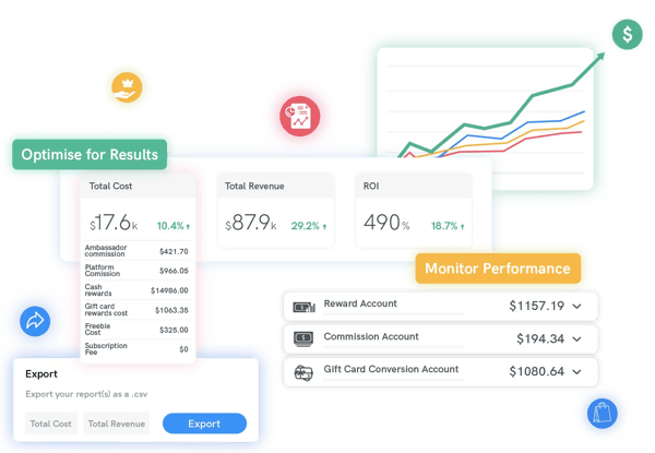 F5 - Monitor Performance with Rich Insights