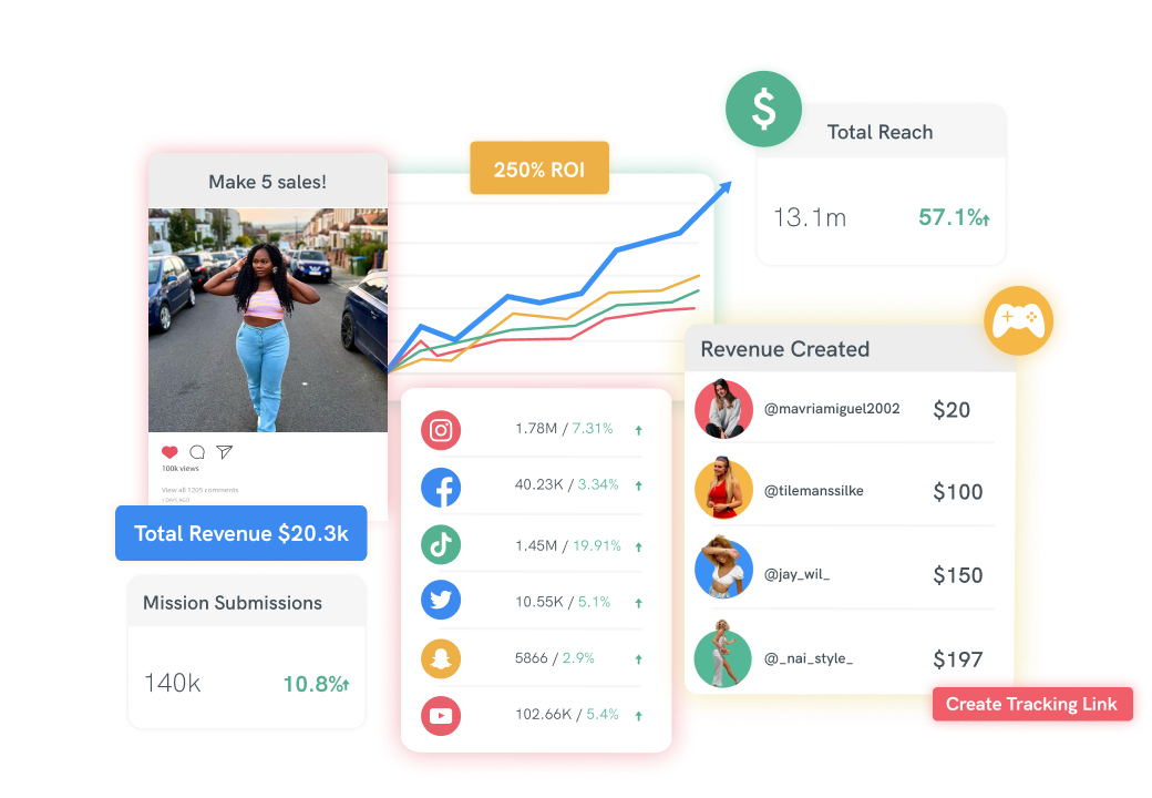 Monitor Tracking links of ambassadors_Bigcommerce_ecommerce integration