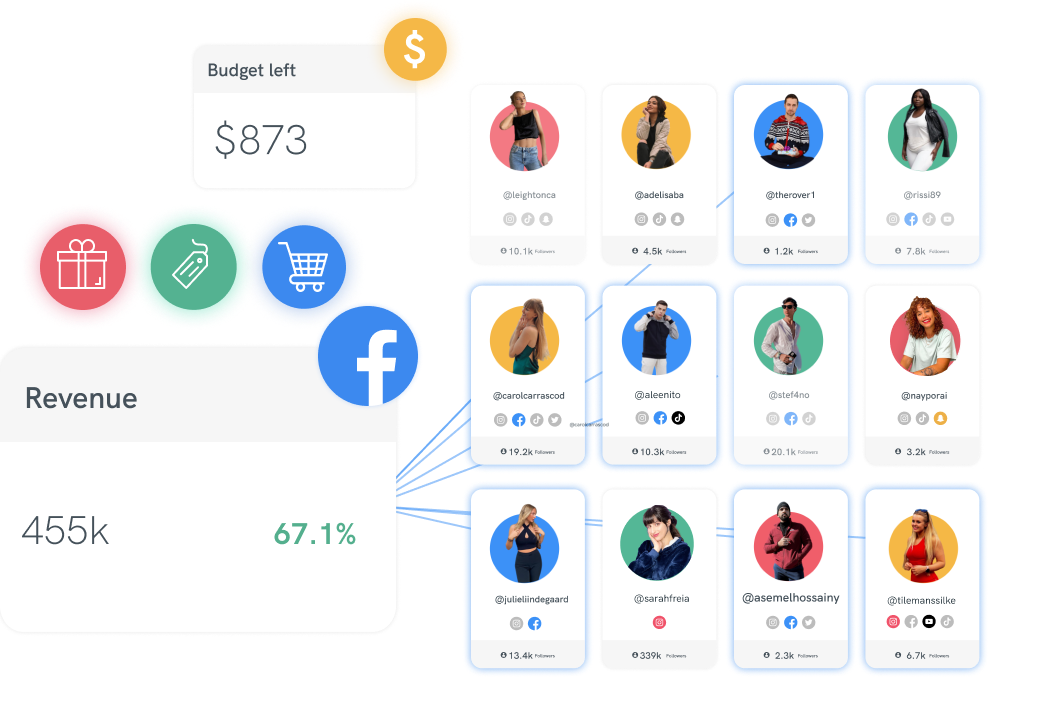 Find your sales champions_Centra_ecommerce_integration