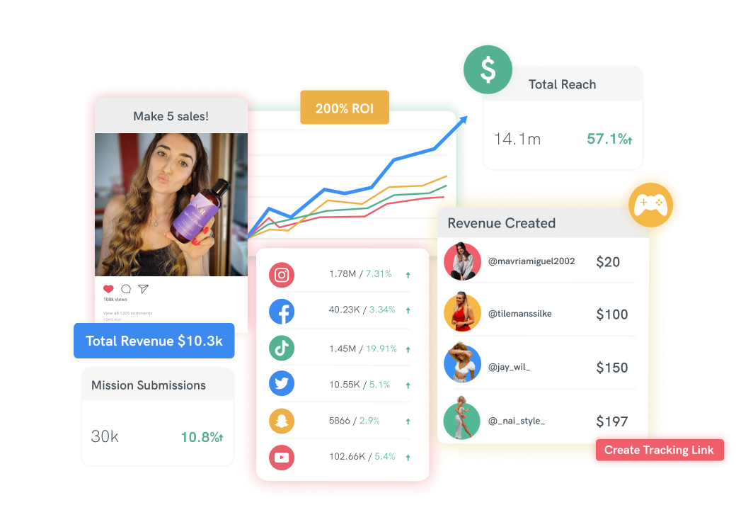 Monitor Tracking links of ambassadors_Centra_ecommerce integration