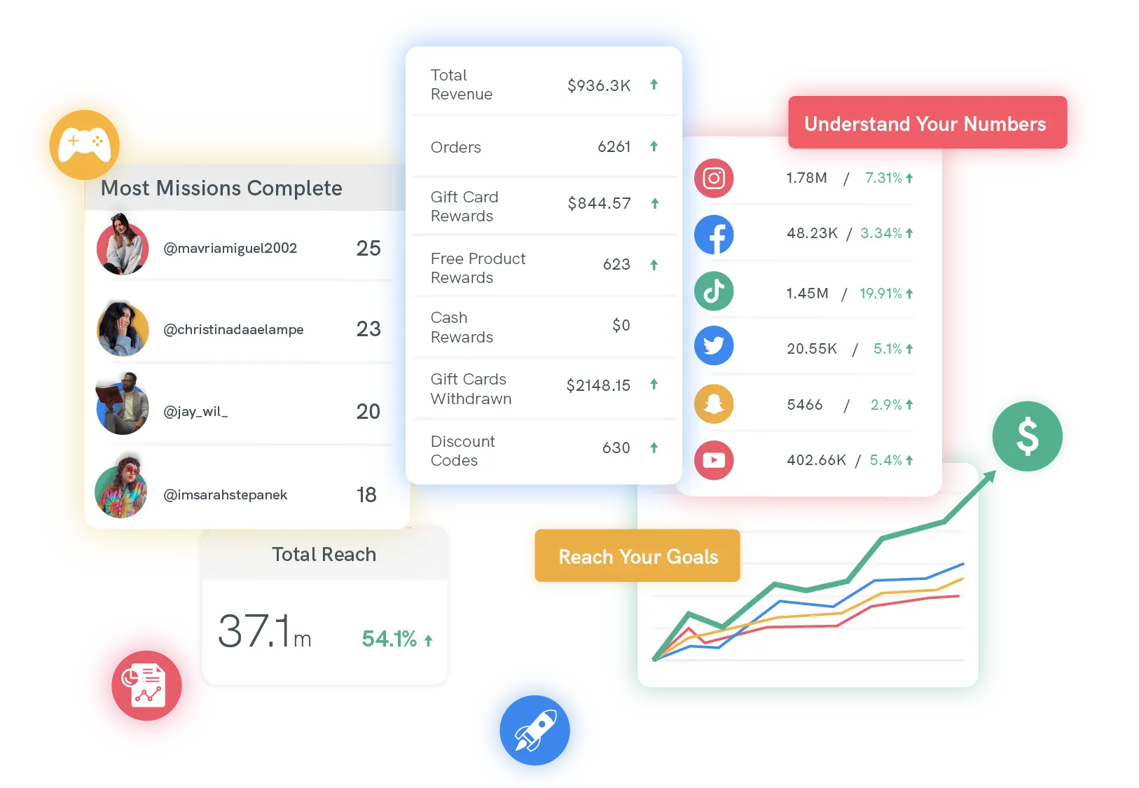AMP - Monthly Reports