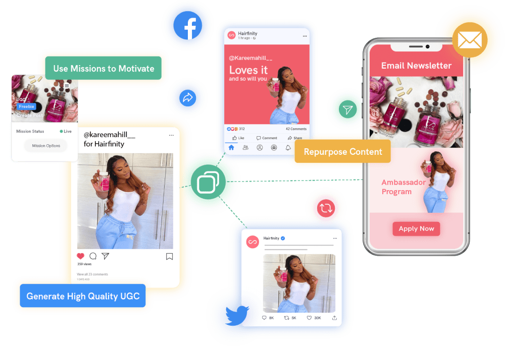 F3 - Curate Stunning UGC