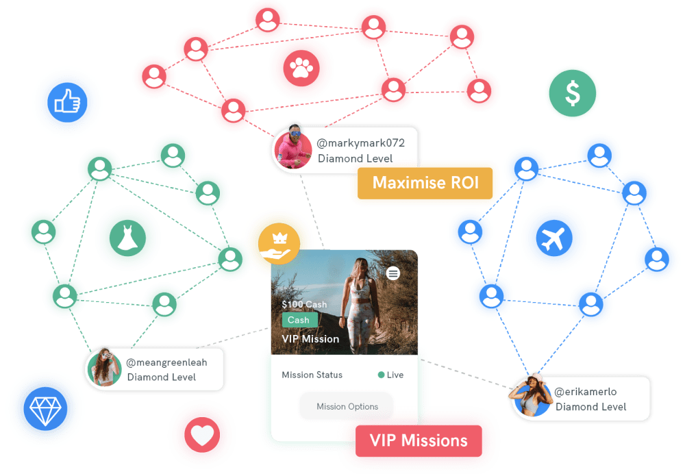 Reward High-Performing Ambassadors