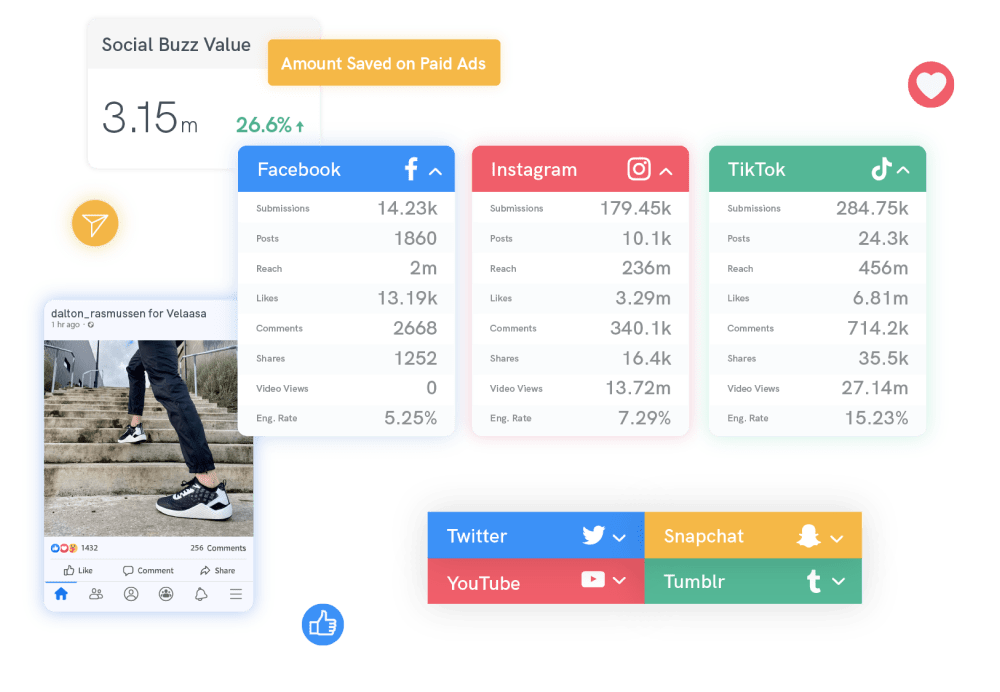 F5 - Evaluate Your Social Buzz
