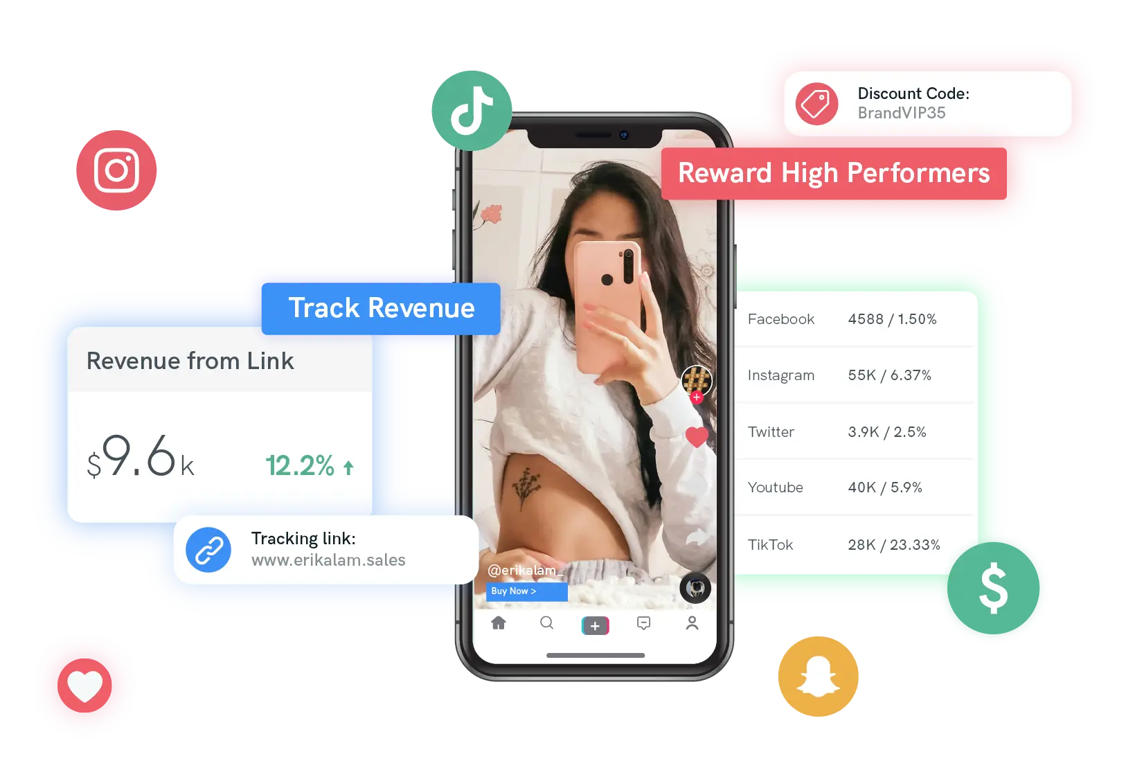 F4 - Incentivise Sales with Discount and Tracking Links