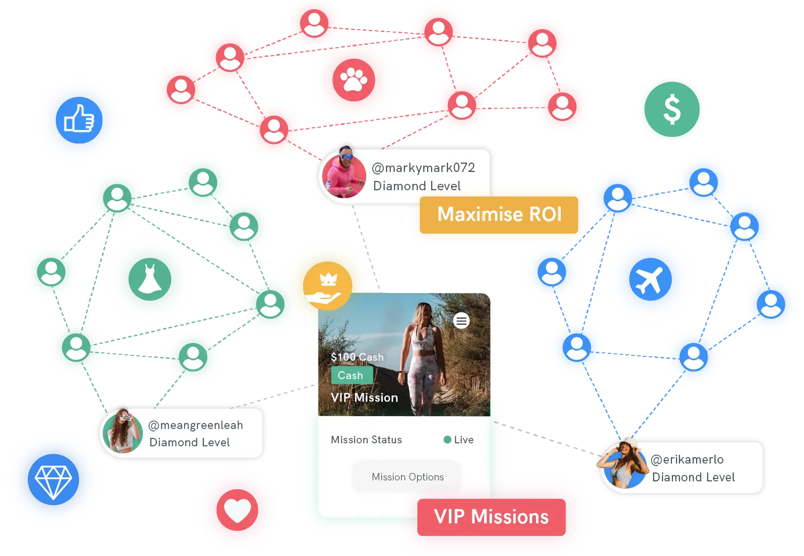 F4 - Reward High-Performing Ambassadors