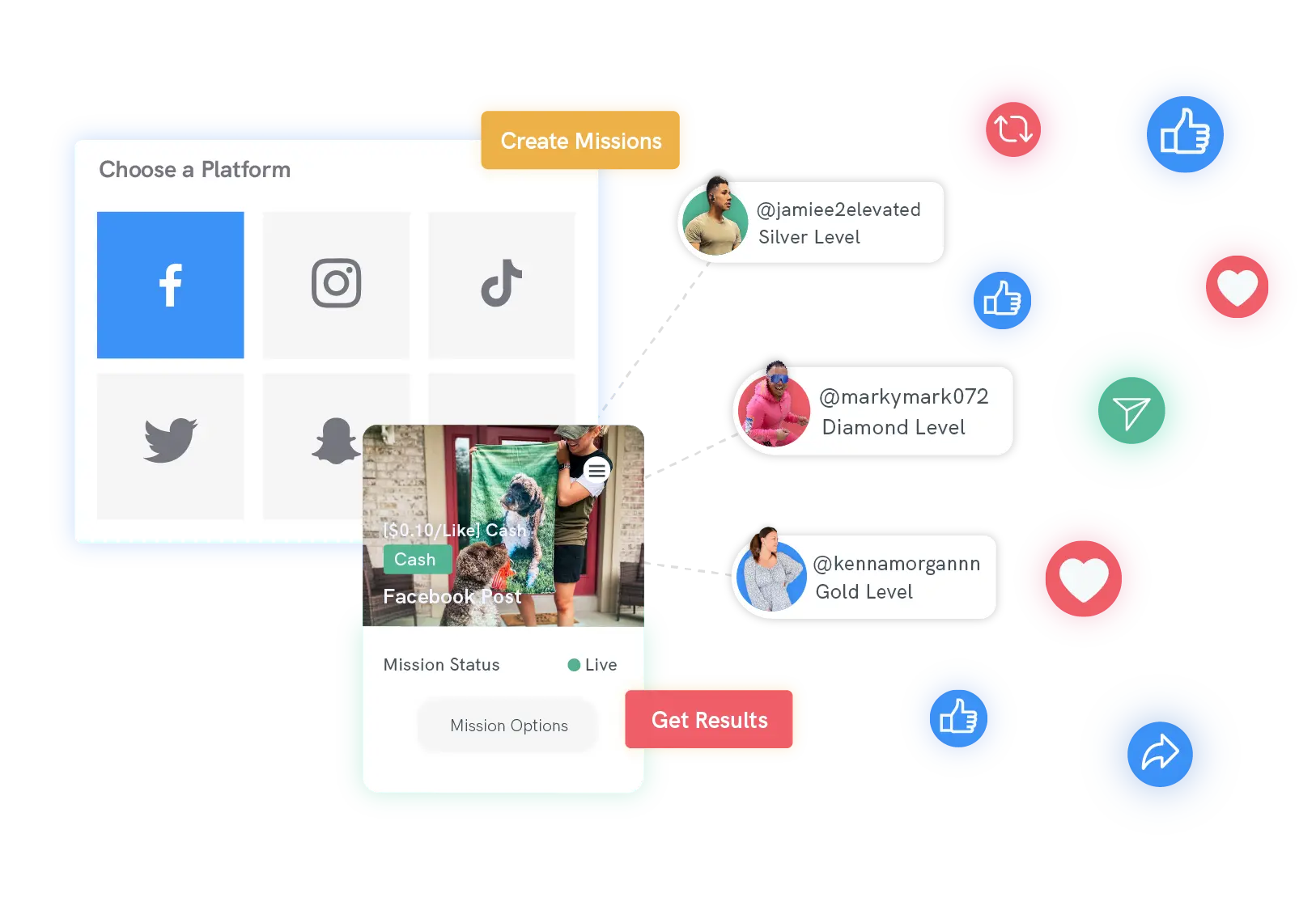 Gamify Engagement - Motivate with Missions