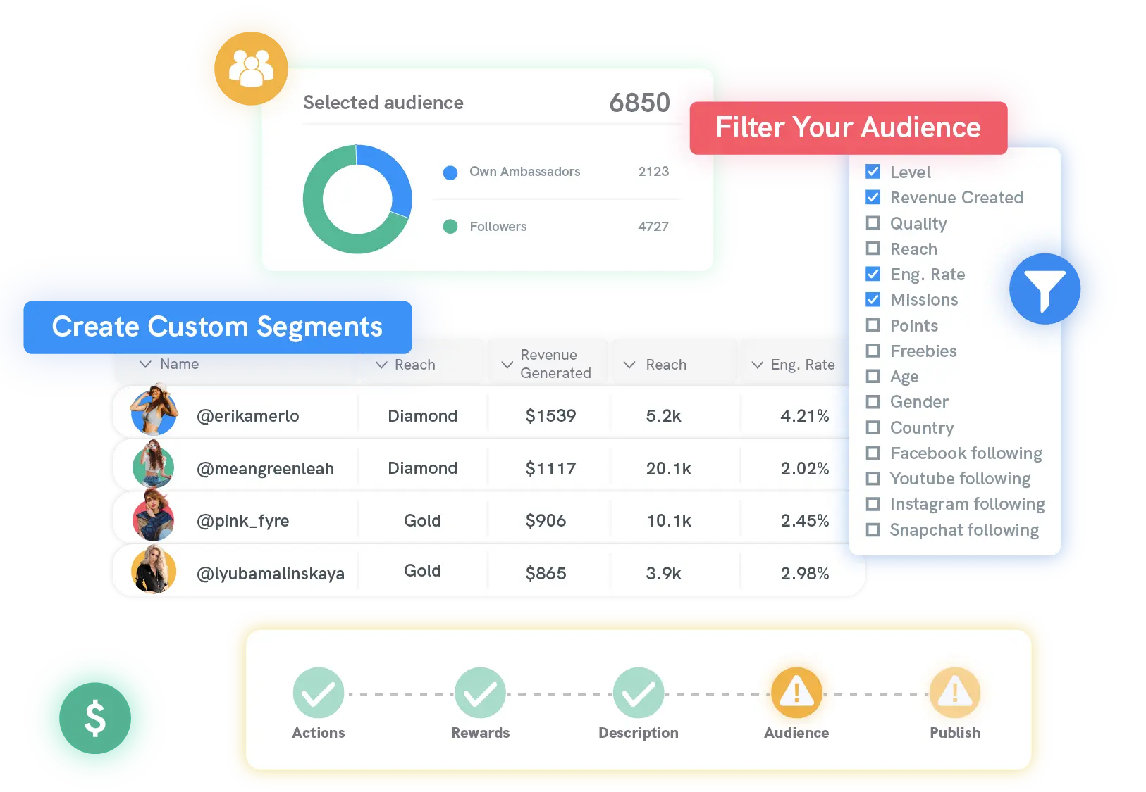 Gamify Engagement - Use Filters for Complete Control