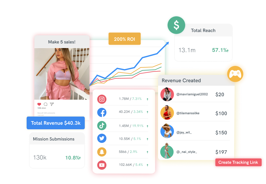 Monitor Tracking links of ambassadors_Magento_ecommerce integration