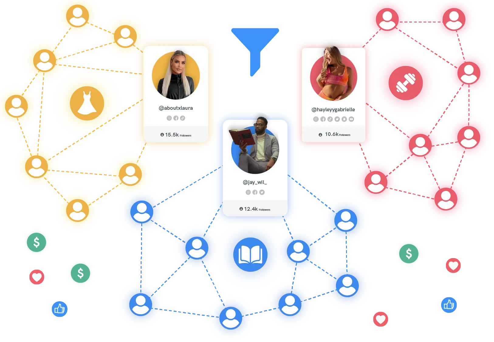 Discover Brand Ambassadors - Maximise Sales with Broader Audience