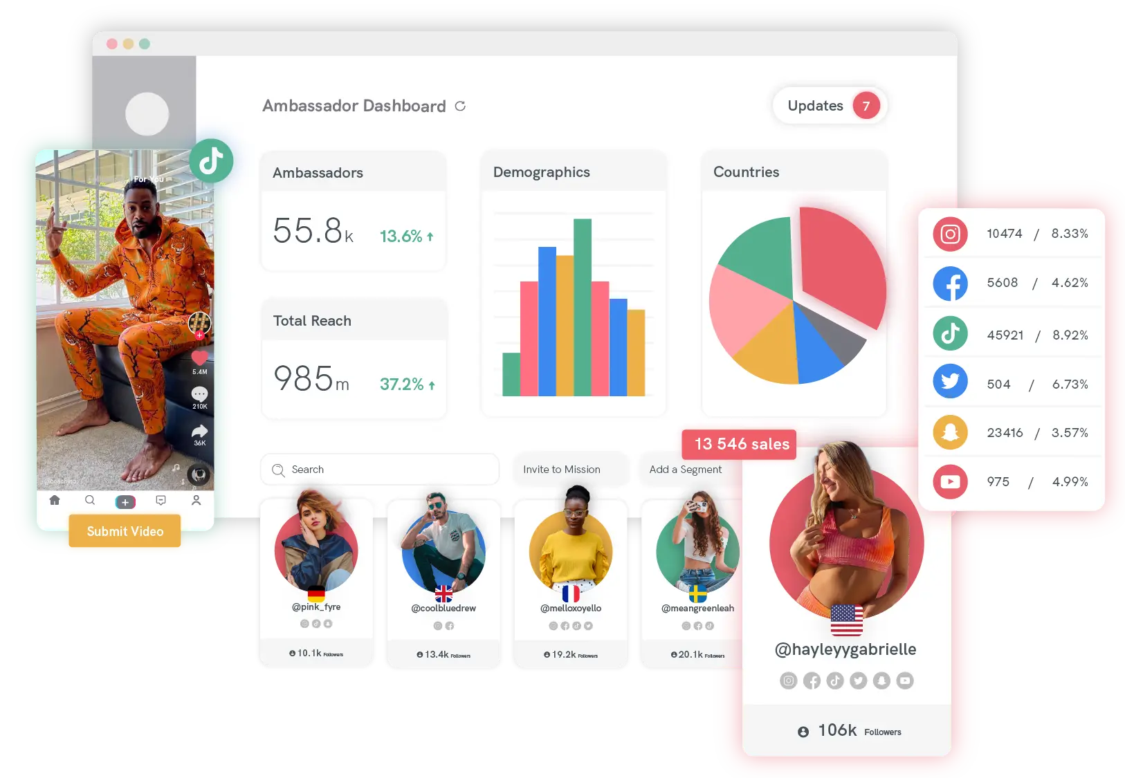 Creator Marketing Dashboard