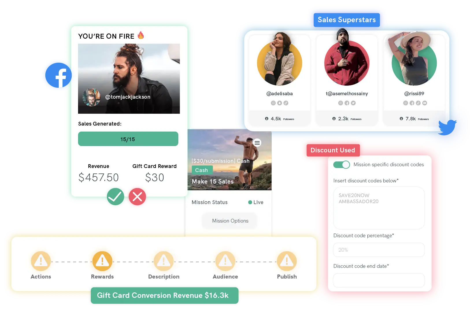 Drive sales through creator marketing.