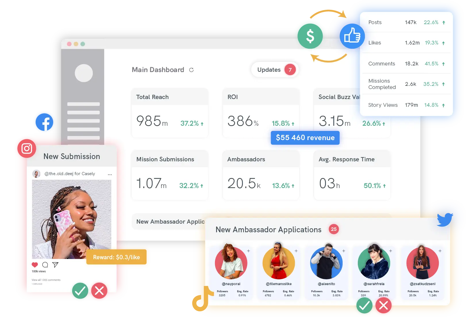 Main Dashboard