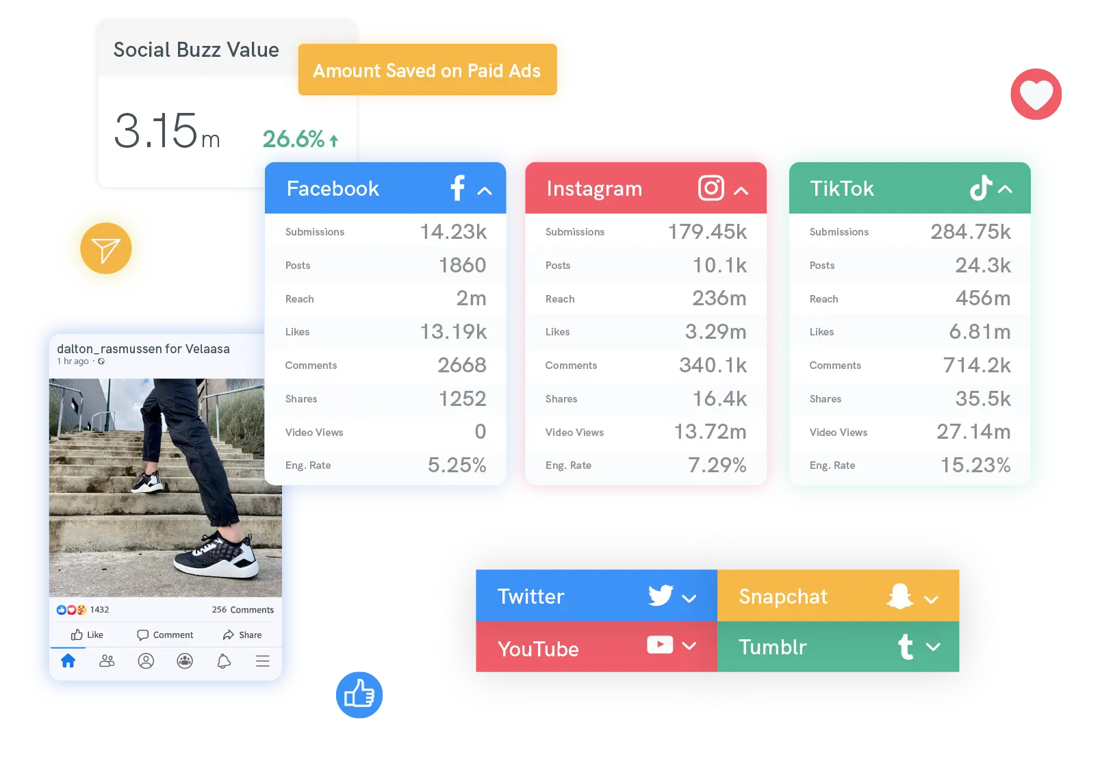 F5 - Evaluate Your Social Buzz