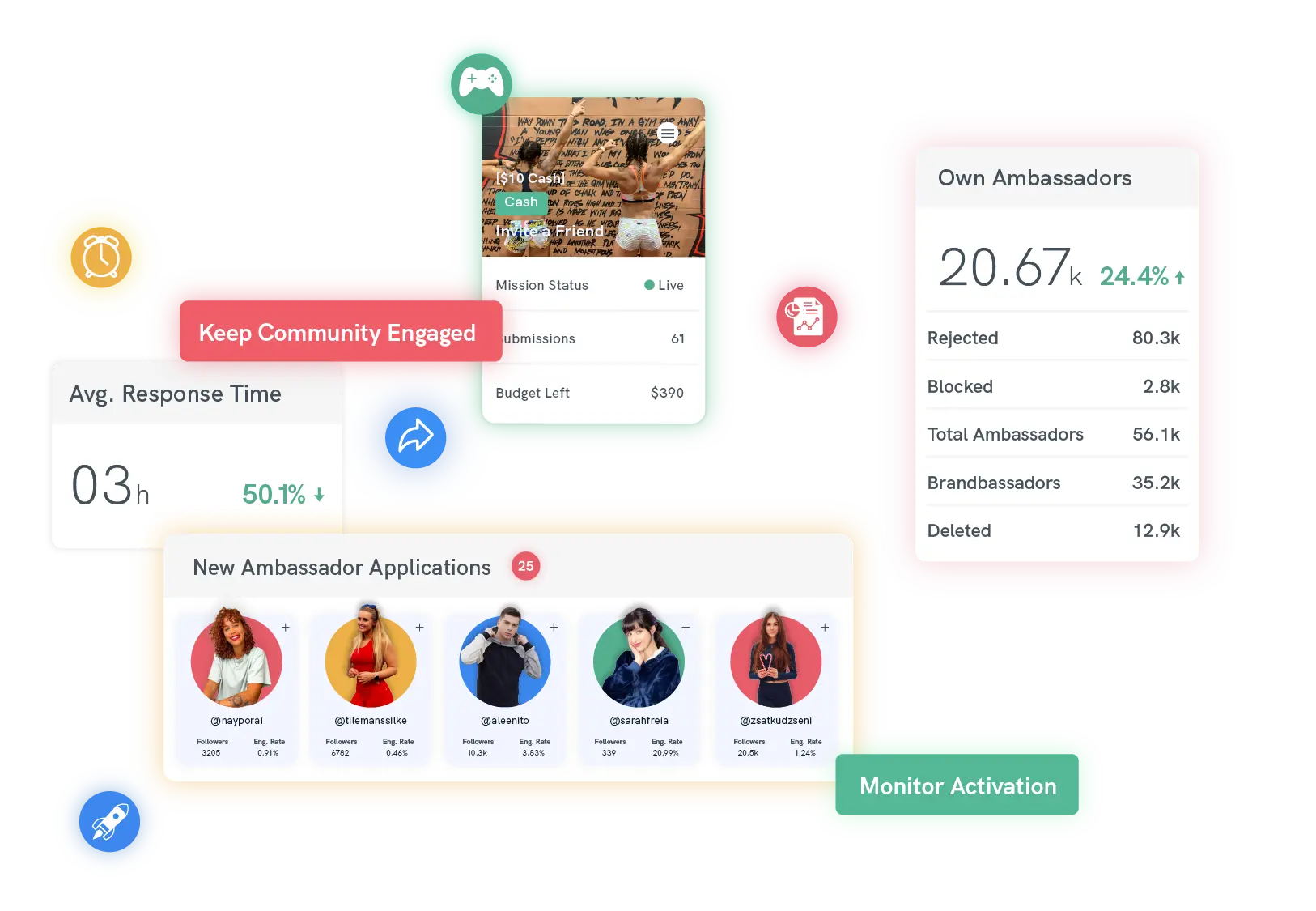 F5 - Nurture and Grow Your Community