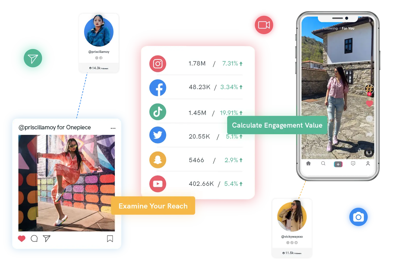F5 - Quantify Engagment