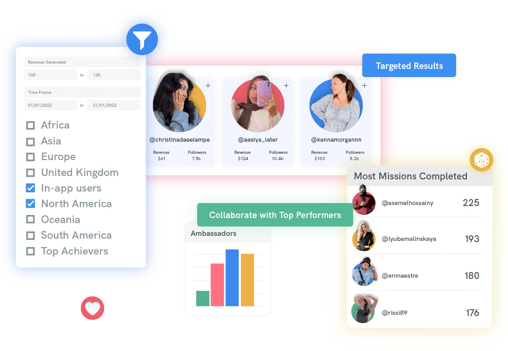 F5 - Recognise and Reward Your Best Members