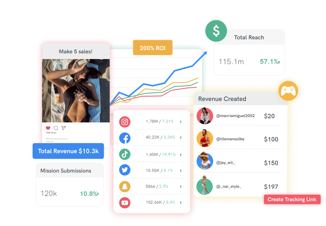 Monitor Tracking links of ambassadors_Salesforce_ecommerce integration