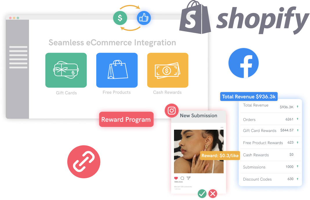 Shopify eCommerce ambassador marketing integration