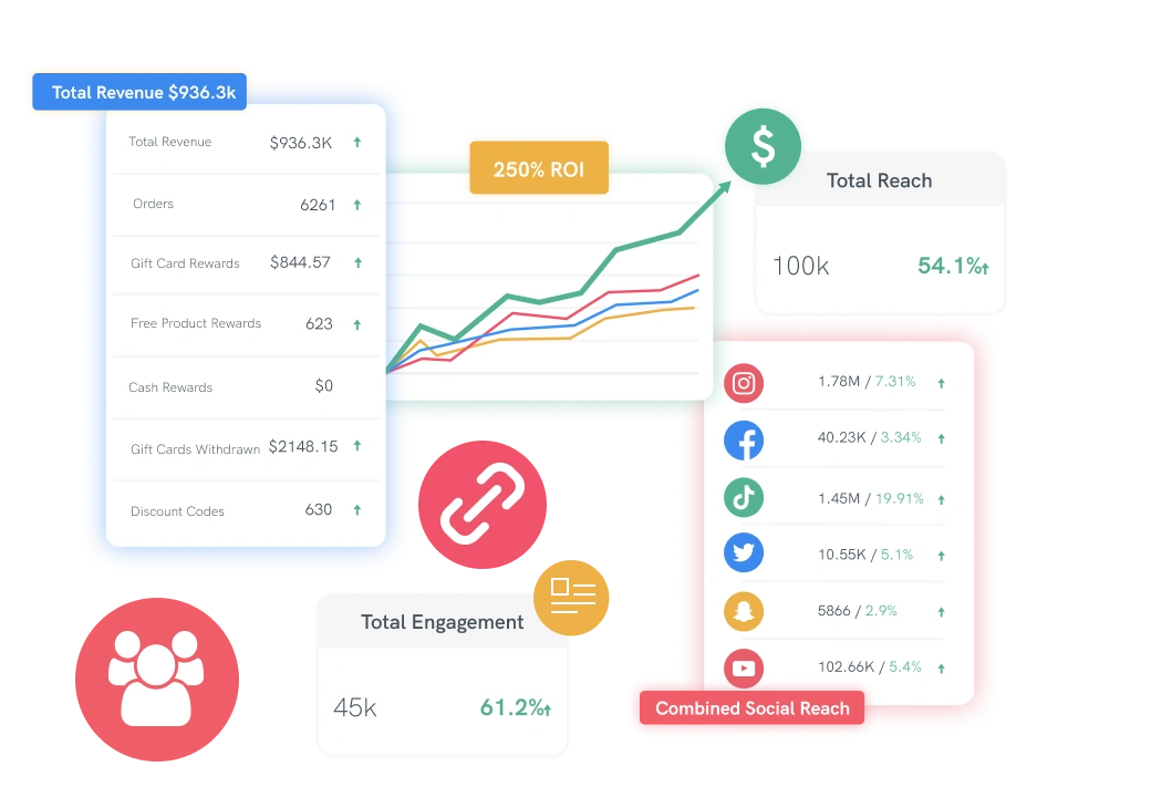 Access Detailed Engagement Analytics_Blog_Social_Intergrations