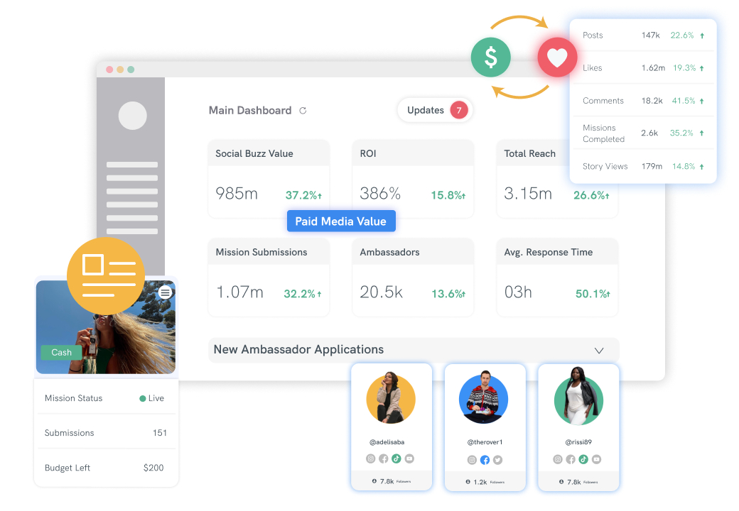 Discover the Value of Your Brand Ambassadors_Blog_Social_Intergrations