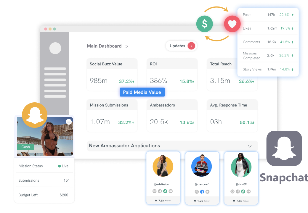 Quantify Ambassador Value_Snapchat_Social_Intergrations