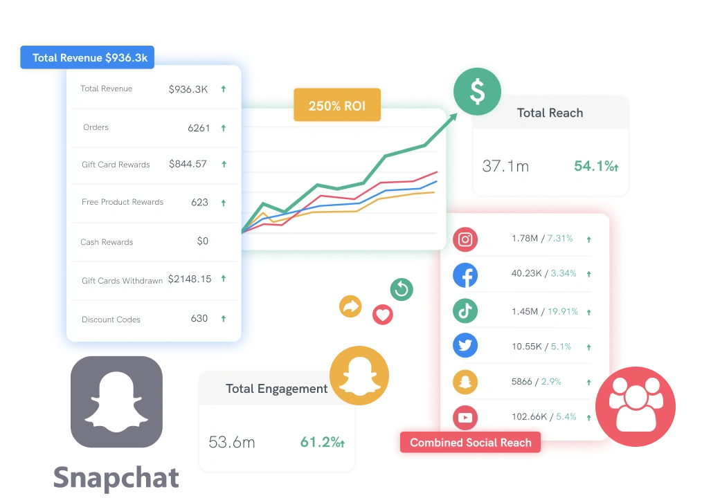 View Deep Engagement Insights_Snapchat_Social_Intergrations