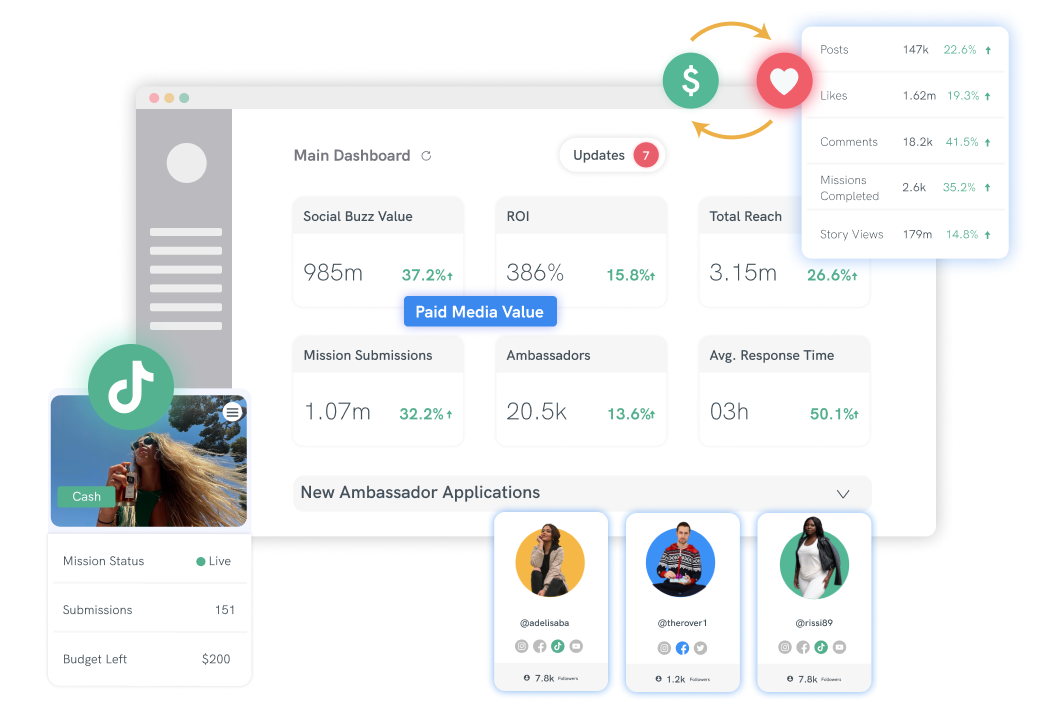 Quantify Your Community’s Value_TikTok_Sociall_Integration