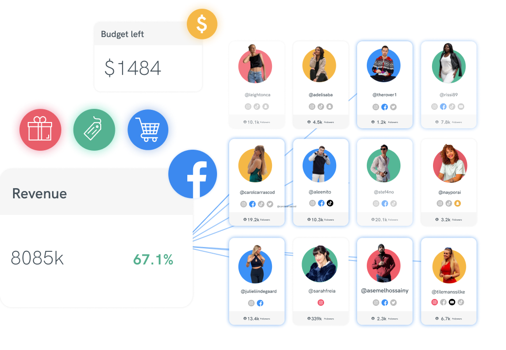 Achieve Brand Growth Through Our Facebook social Integration