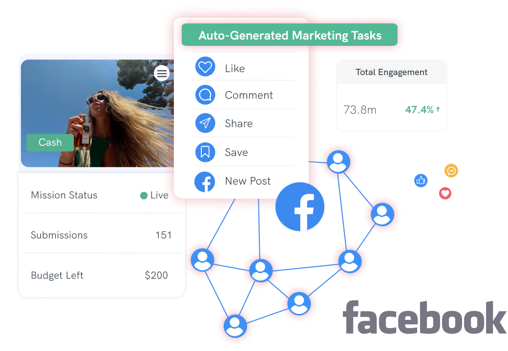 Drive Engagement and Sales Through Marketing Tasks_Facebook_Social_integration