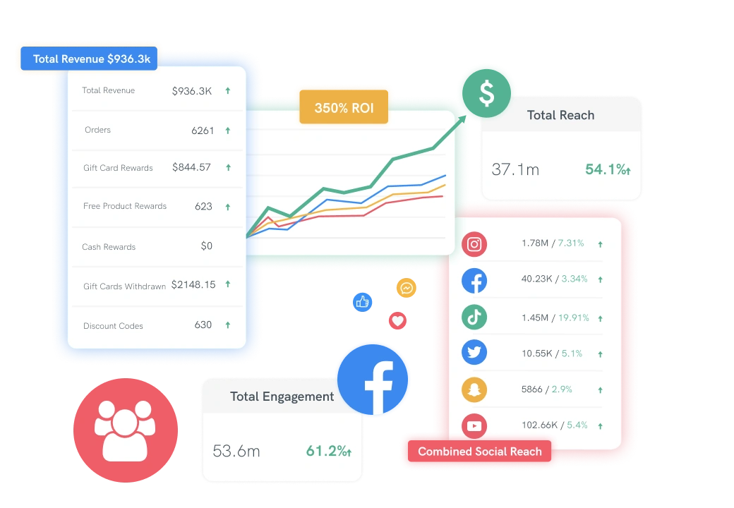 Monitor Community Performance_Facebook_social_integration