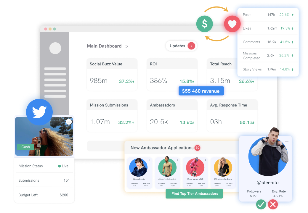 Get the Scoop on Program Performance_Twitter_social_Integration