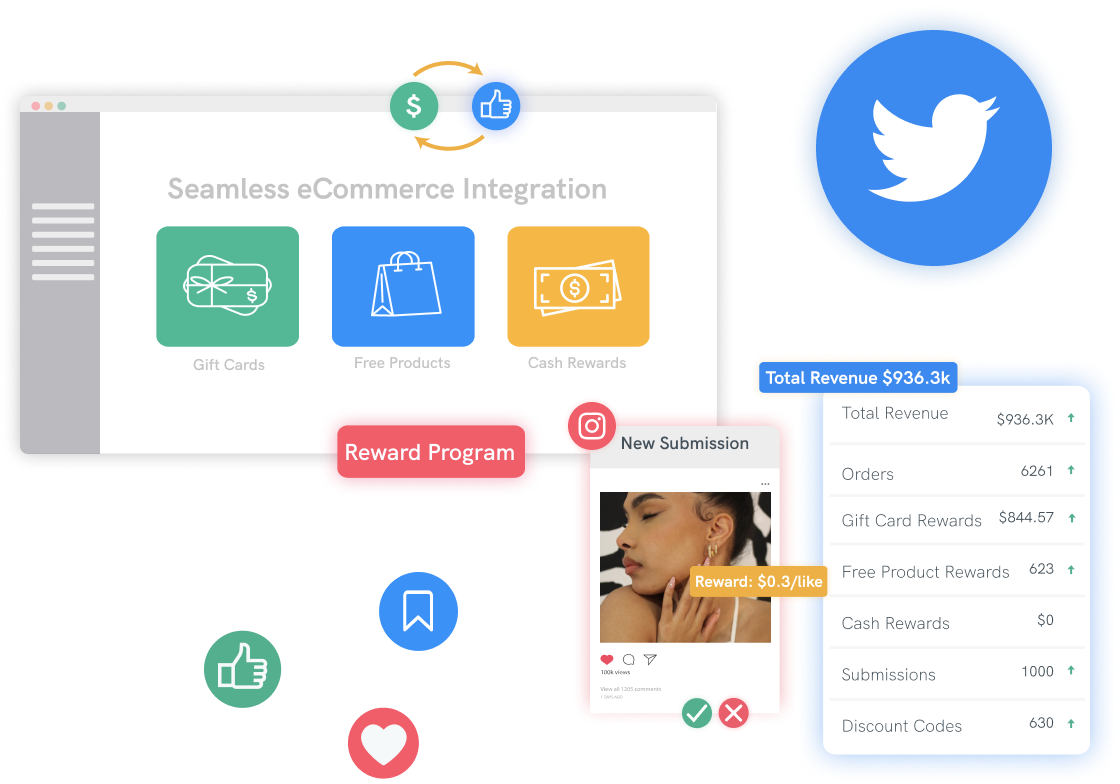 Take Control of Brand Growth with Twitter_Social_Integration