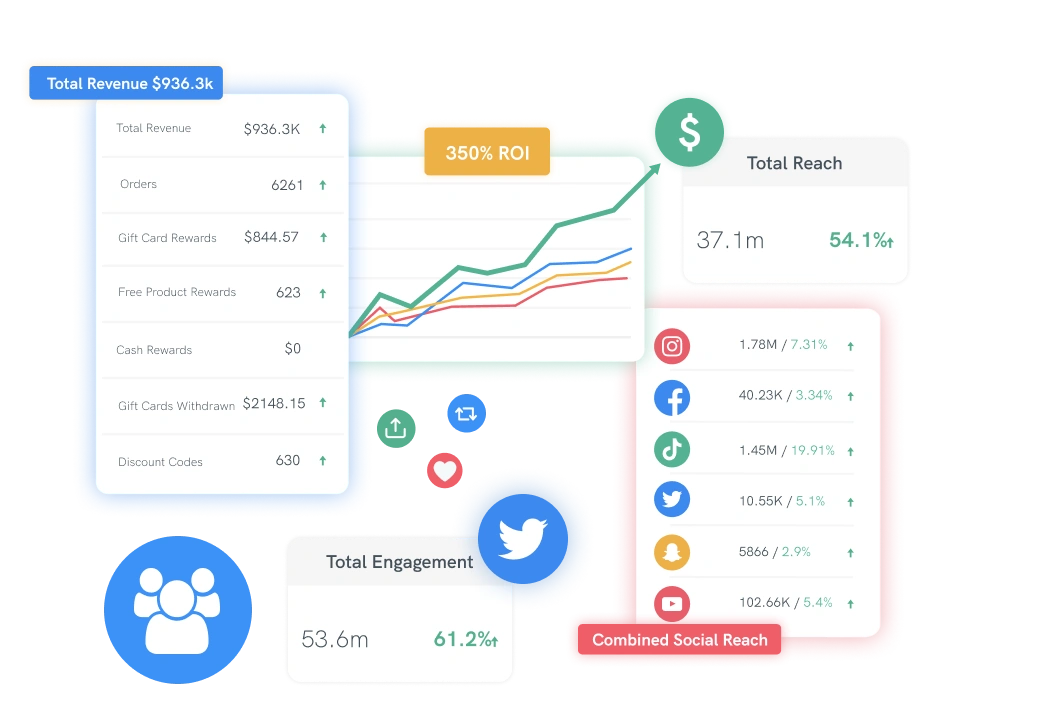 Understand the Value of Your Community_Twitter_Social_Integration