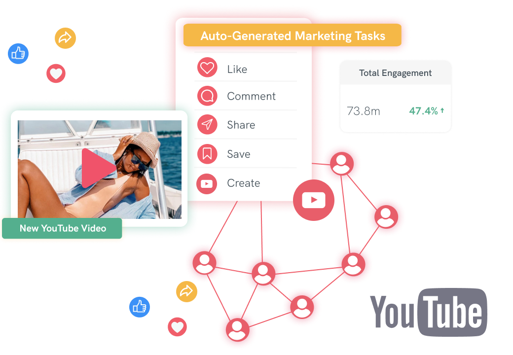 Incentivise Engagement with Auto-Generated Marketing Tasks_Youtube_Social_Intergrations