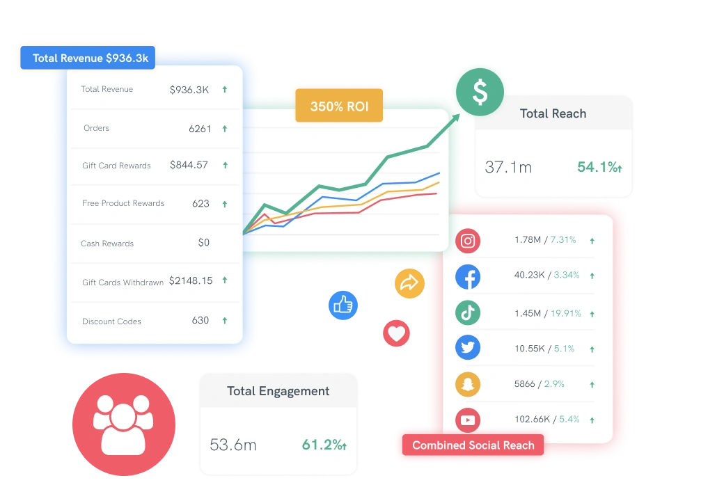 Use Detailed Metrics to Monitor Performance_Youtube_Social_Intergrations