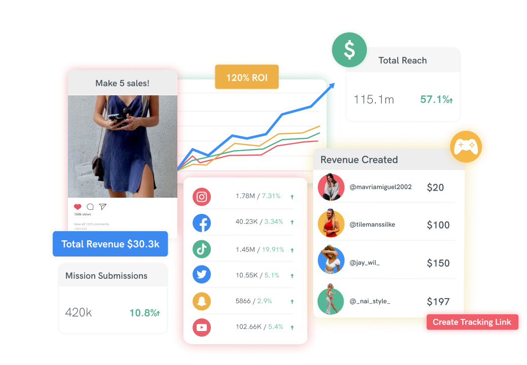 Monitor Tracking links of ambassadors_Wix_ecommerce integration