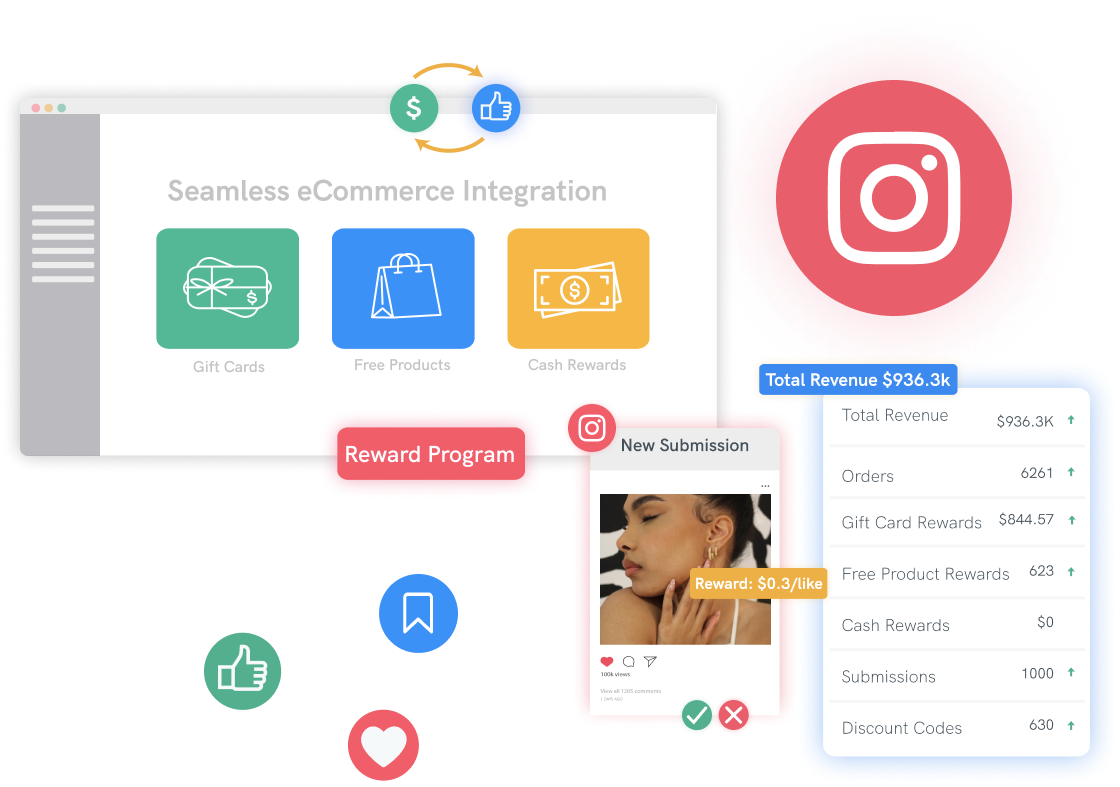 Intelligent Insights with Instagram