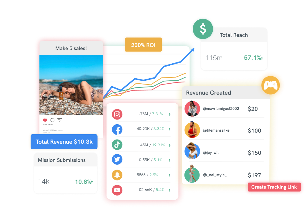 Monitor Tracking links of ambassadors_Woo_ecommerce integration